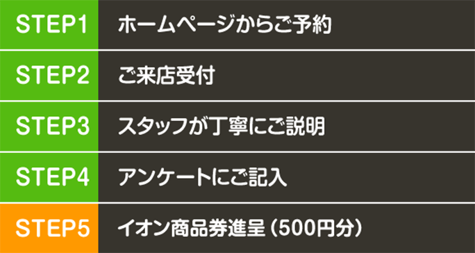 見積依頼からプレゼントまでの流れ